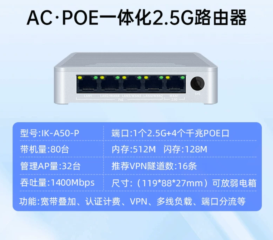 多 WAN 1口全千兆企业流控路由器